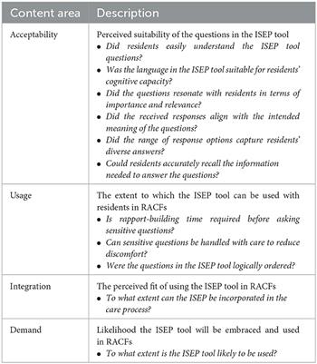 Utilization of the Intimacy and Sexuality Expression Preference tool in long-term care: a case study